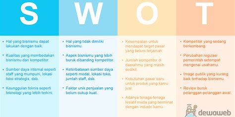 Analisis SWOT Kualitatif Indonesia
